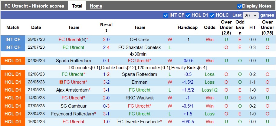 Nhận định, soi kèo Utrecht vs Bologna, 20h ngày 2/8 - Ảnh 1