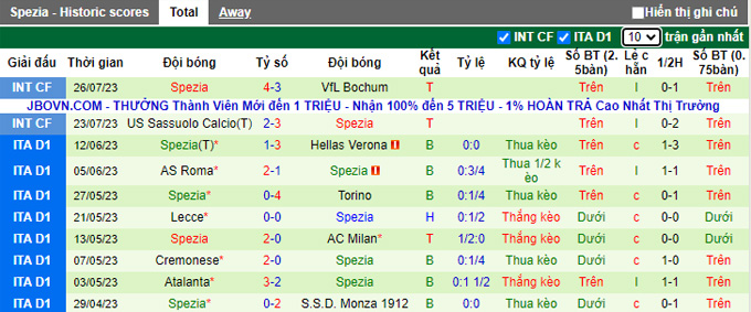 Nhận định, soi kèo Wolfsburg vs Spezia, 22h ngày 2/8 - Ảnh 2