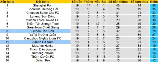 Nhận định, soi kèo Beijing Guoan vs Henan Professional, 18h35 ngày 4/8 - Ảnh 4