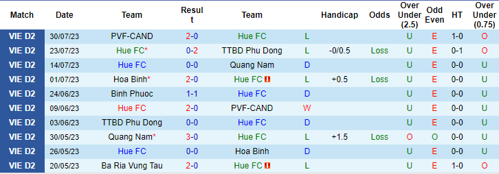 Nhận định, soi kèo Huế vs Bình Phước, 16h ngày 3/8 - Ảnh 1