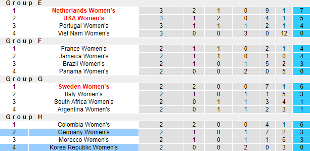 Nhận định, soi kèo Nữ Hàn Quốc vs Nữ Đức, 17h ngày 3/8 - Ảnh 3