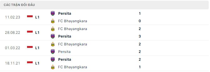 Nhận định, soi kèo Persita vs Bhayangkara, 19h ngày 3/8 - Ảnh 2