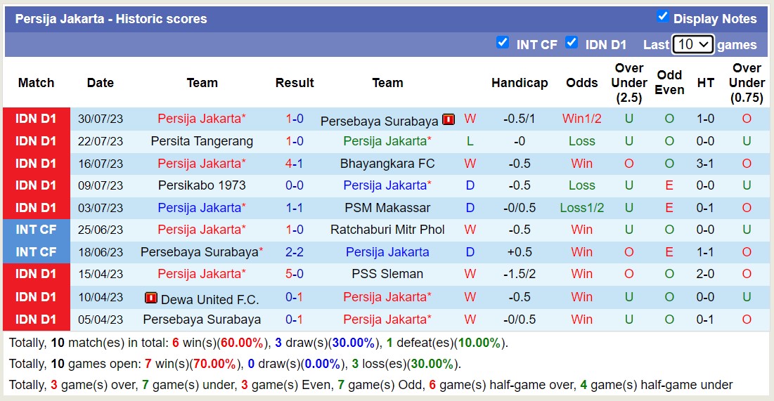 Nhận định, soi kèo PSS Sleman vs Persija Jakarta, 19h ngày 4/8 - Ảnh 2