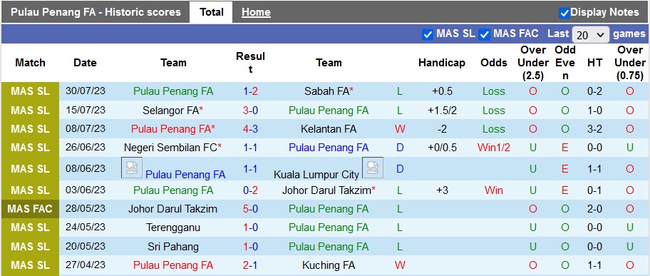 Nhận định, soi kèo Pulau Penang vs Kuala Lumpur City, 20h ngày 3/8 - Ảnh 1