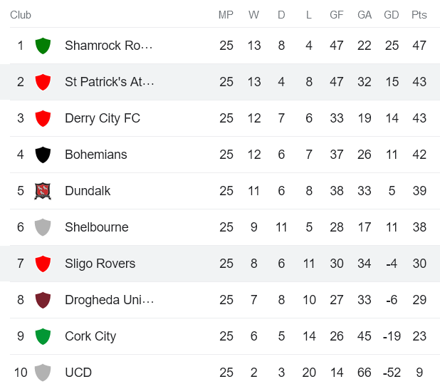 Nhận định, soi kèo Sligo Rovers vs St. Patrick's, 1h45 ngày 5/8 - Ảnh 4