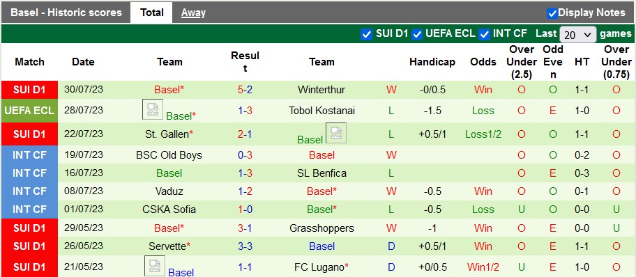 Nhận định, soi kèo Tobol Kostanay vs Basel, 21h ngày 3/8 - Ảnh 2