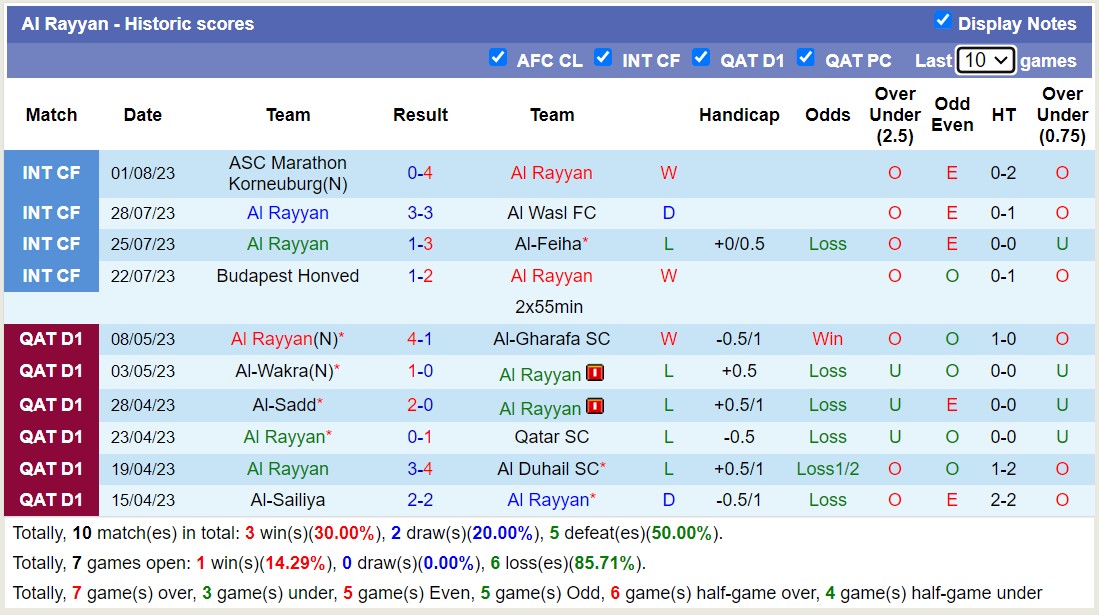 Nhận định, soi kèo Udinese vs Al Rayyan, 1h30 ngày 5/8 - Ảnh 2