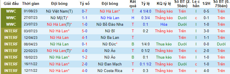 Chuyên gia dự đoán Nữ Hà Lan vs Nữ Nam Phi, 9h ngày 6/8 - Ảnh 2
