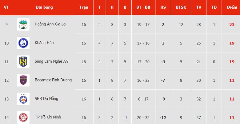 Nhận định, soi kèo Đà Nẵng vs SLNA, 17h ngày 5/8 - Ảnh 4