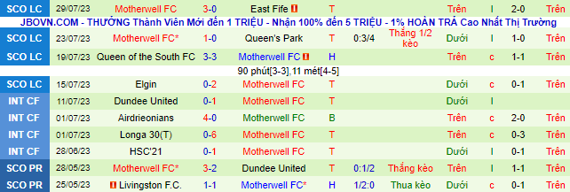 Nhận định, soi kèo Dundee vs Motherwell, 21h ngày 5/8 - Ảnh 3