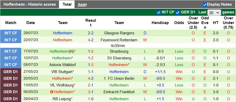 Nhận định, soi kèo Fulham vs Hoffenheim, 19h ngày 5/8 - Ảnh 2