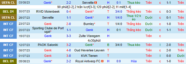 Nhận định, soi kèo Genk vs Eupen, 21h ngày 5/8 - Ảnh 2