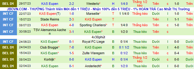 Nhận định, soi kèo Genk vs Eupen, 21h ngày 5/8 - Ảnh 3