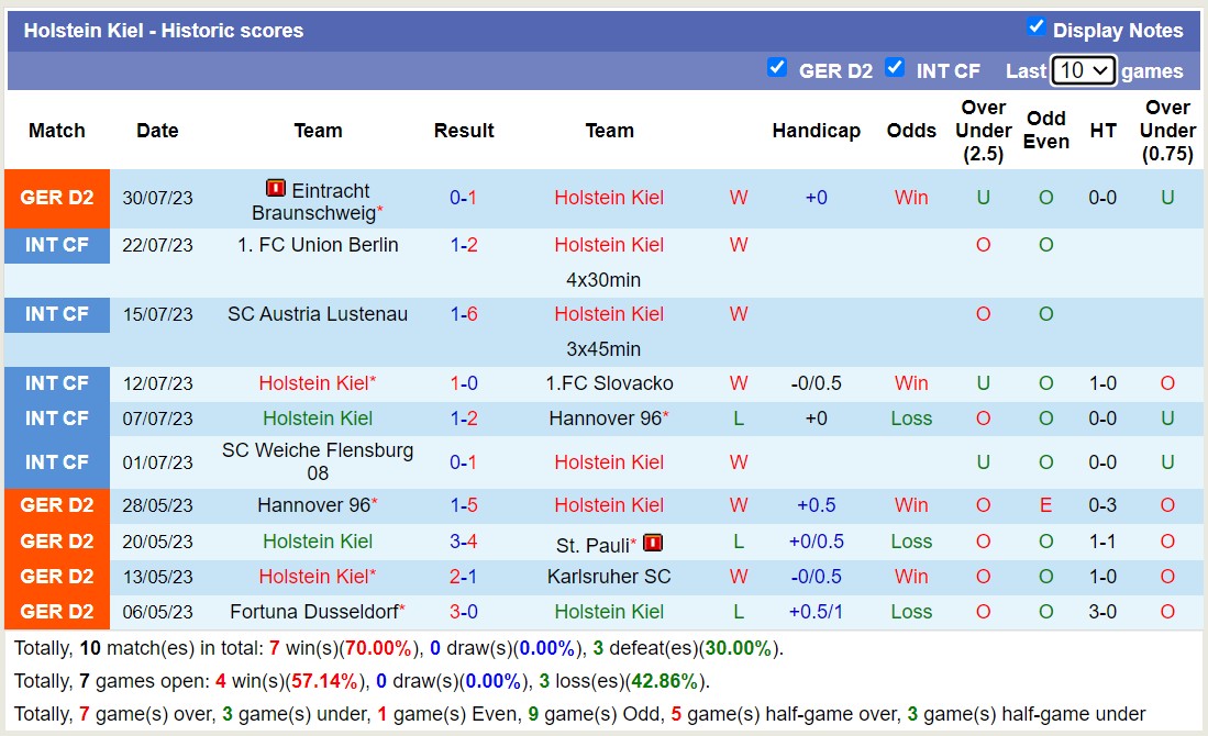 Nhận định, soi kèo Holstein Kiel vs Greuther Furth, 18h ngày 5/8 - Ảnh 1