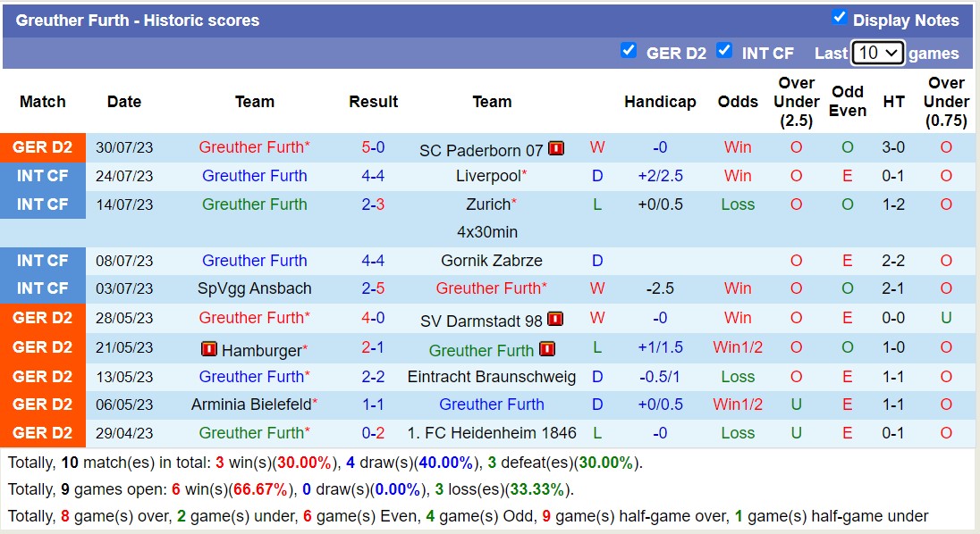 Nhận định, soi kèo Holstein Kiel vs Greuther Furth, 18h ngày 5/8 - Ảnh 2