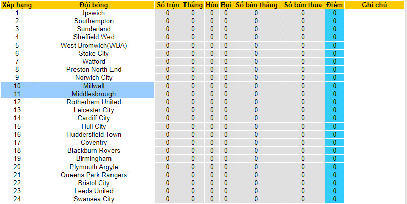 Nhận định, soi kèo Middlesbrough vs Millwall, 21h ngày 5/8 - Ảnh 4
