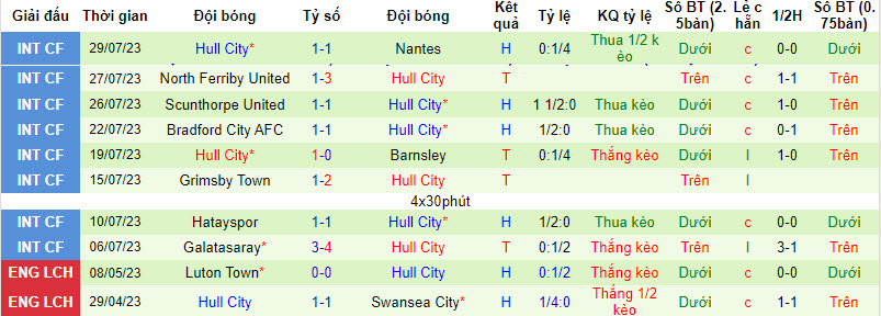 Nhận định, soi kèo Norwich City vs Hull City, 21h ngày 5/8 - Ảnh 2