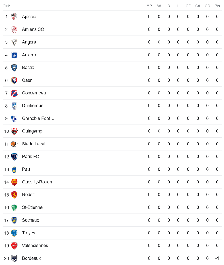 Nhận định, soi kèo Paris FC vs Caen, 0h00 ngày 6/8 - Ảnh 4