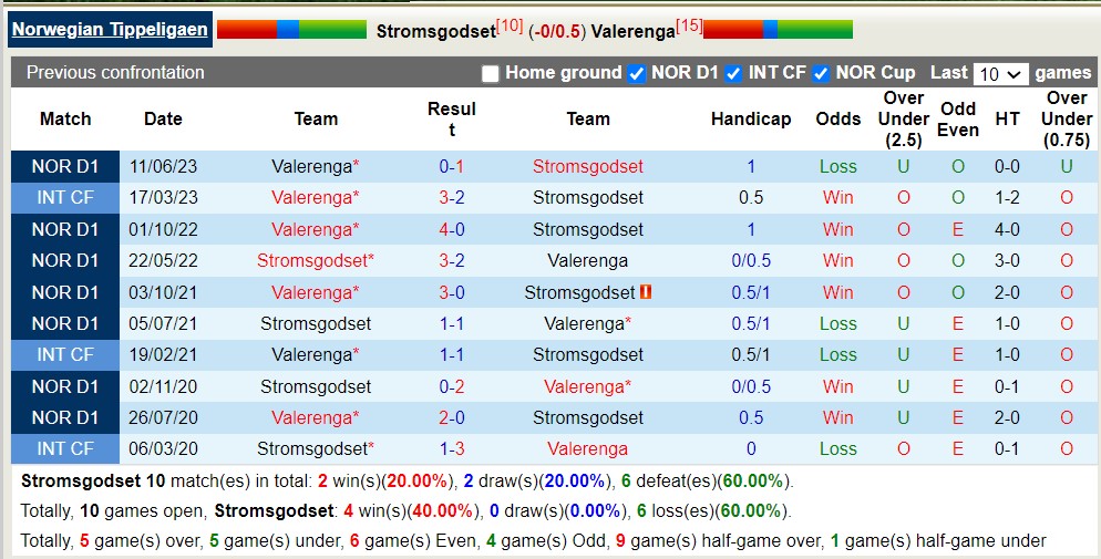 Nhận định, soi kèo Stromsgodset vs Valerenga, 23h ngày 5/8 - Ảnh 3