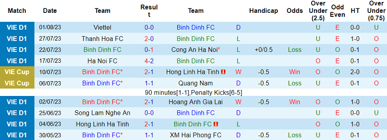 Nhận định, soi kèo Bình Định vs Hà Tĩnh, 18h ngày 6/8 - Ảnh 1