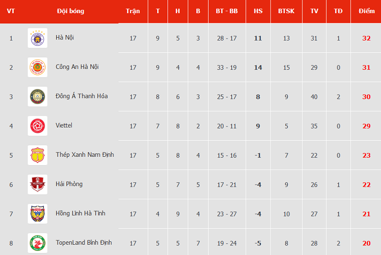 Nhận định, soi kèo Bình Định vs Hà Tĩnh, 18h ngày 6/8 - Ảnh 4