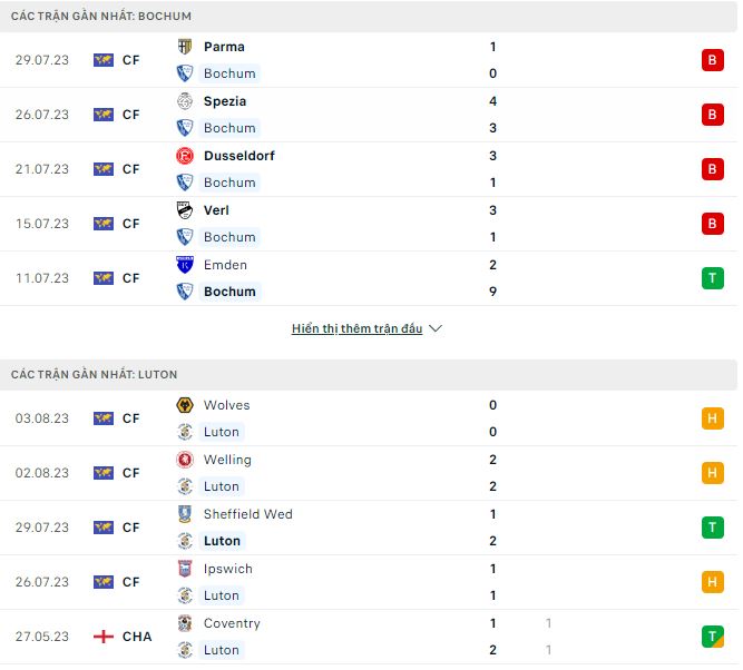 Nhận định, soi kèo Bochum vs Luton, 18h30 ngày 5/8 - Ảnh 1