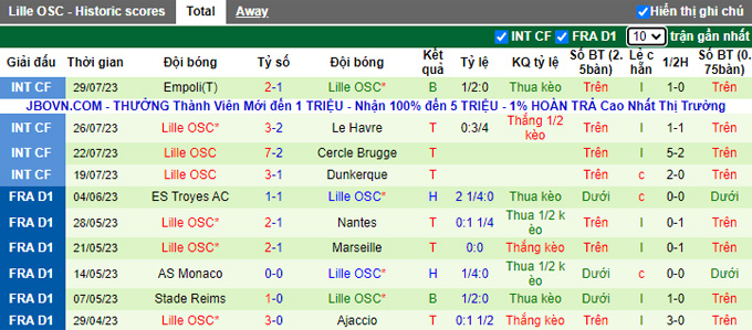Nhận định, soi kèo Brentford vs Lille, 22h ngày 5/8 - Ảnh 2