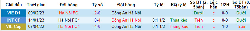 Nhận định, soi kèo CAHN vs Hà Nội, 19h15 ngày 6/8 - Ảnh 3