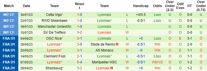 Nhận định, soi kèo Crystal Palace vs Lyon, 2h30 ngày 6/8 - Ảnh 2