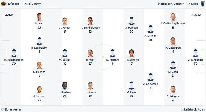 Nhận định, soi kèo Elfsborg vs IK Sirius, 20h00 ngày 6/8 - Ảnh 4
