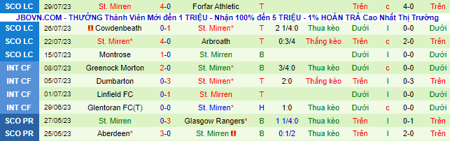 Nhận định, soi kèo Hibernian vs St. Mirren, 21h ngày 6/8 - Ảnh 3