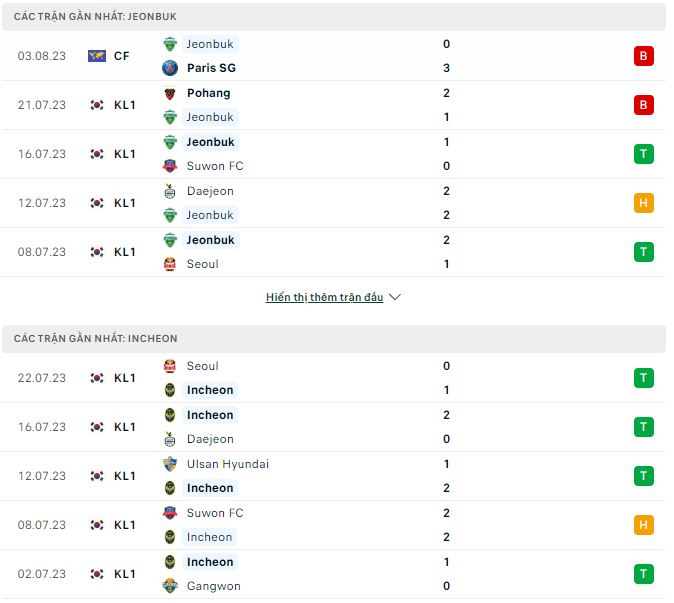 Nhận định, soi kèo Jeonbuk vs Incheon, 17h ngày 6/8 - Ảnh 1