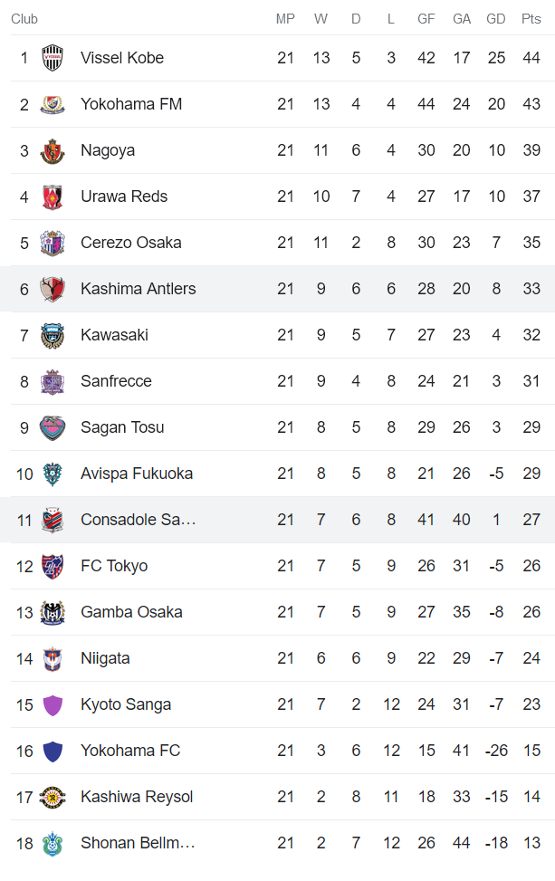 Nhận định, soi kèo Kashima Antlers vs Consadole Sapporo, 16h ngày 6/8 - Ảnh 4