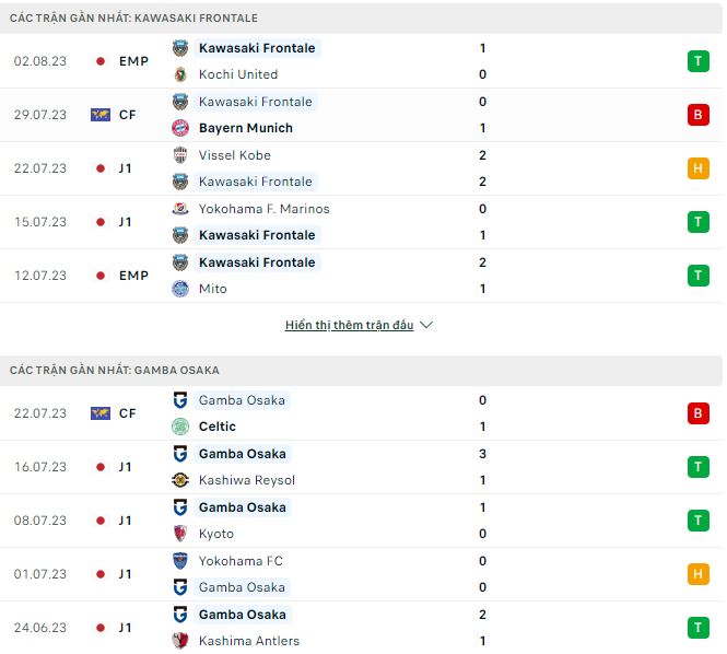 Nhận định, soi kèo Kawasaki Frontale vs Gamba Osaka, 17h ngày 6/8 - Ảnh 1