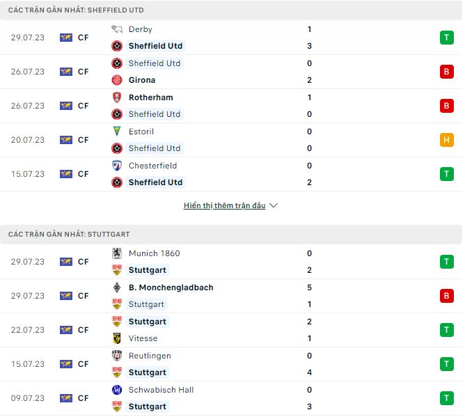 Nhận định, soi kèo Sheffield Utd vs Stuttgart, 18h45 ngày 5/8 - Ảnh 1