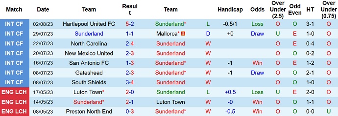 Nhận định, soi kèo Sunderland vs Ipswich, 23h00 ngày 6/8 - Ảnh 1