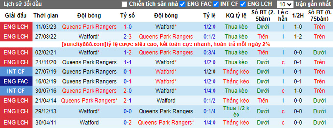 Nhận định, soi kèo Watford vs QPR, 21h ngày 5/8 - Ảnh 3