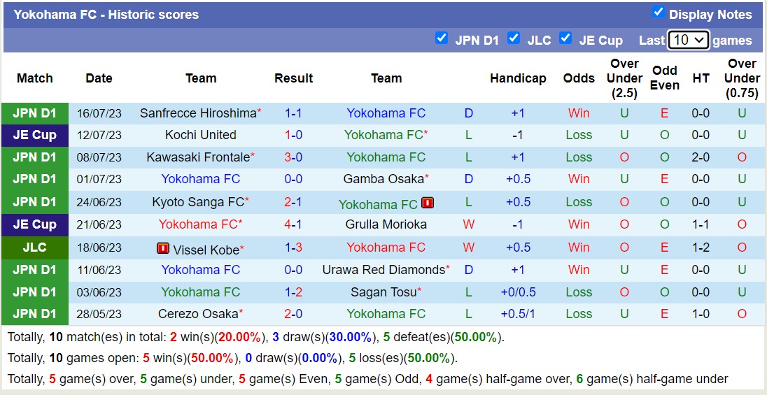 Nhận định, soi kèo Yokohama FC vs Vissel Kobe, 16h30 ngày 6/8 - Ảnh 1