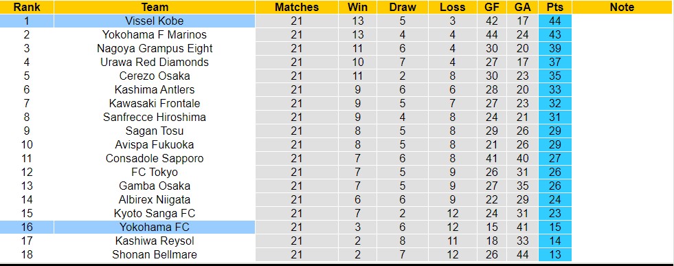 Nhận định, soi kèo Yokohama FC vs Vissel Kobe, 16h30 ngày 6/8 - Ảnh 4