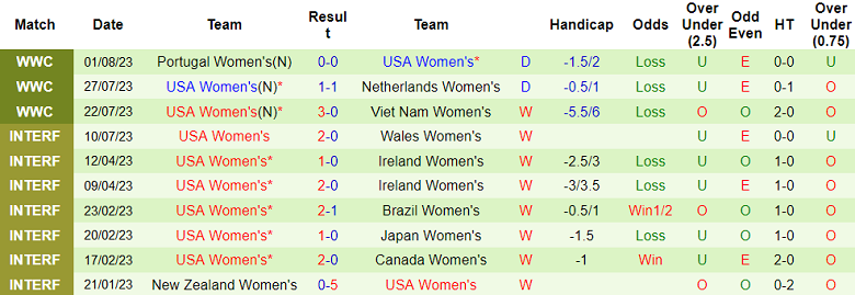 Phân tích kèo hiệp 1 nữ Thụy Điển vs nữ Mỹ, 16h ngày 6/8 - Ảnh 2