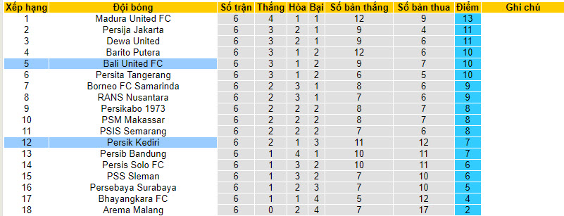 Nhận định, soi kèo Bali United FC vs Persik Kediri, 19h ngày 7/8 - Ảnh 4