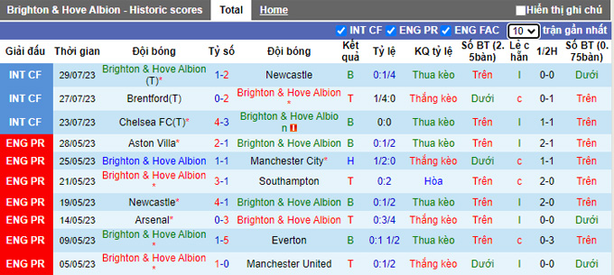 Nhận định, soi kèo Brighton vs Vallecano, 21h ngày 6/8 - Ảnh 1