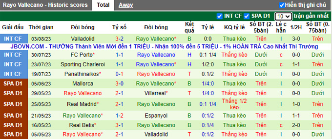 Nhận định, soi kèo Brighton vs Vallecano, 21h ngày 6/8 - Ảnh 2