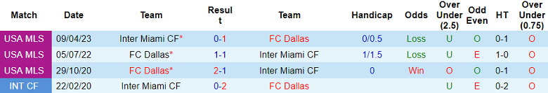Nhận định, soi kèo Dallas vs Inter Miami, 8h30 ngày 7/8 - Ảnh 3