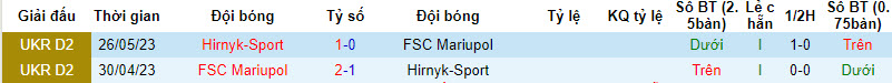 Nhận định, soi kèo Hirnyk-Sport vs FSC Mariupol, 18h ngày 7/8 - Ảnh 3