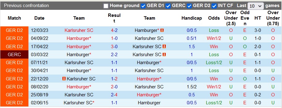 Nhận định, soi kèo Karlsruher vs Hamburger, 18h30 ngày 6/8 - Ảnh 3