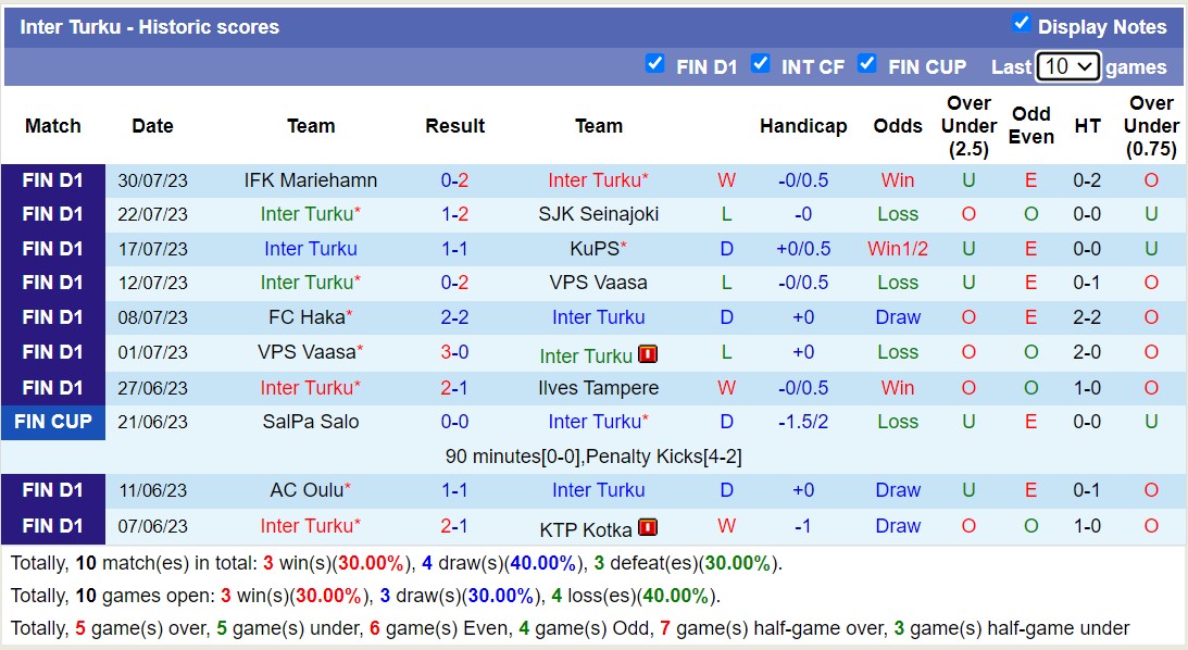 Nhận định, soi kèo KTP Kotka vs Inter Turku, 22h ngày 7/8 - Ảnh 2
