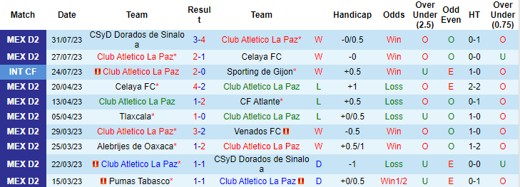 Nhận định, soi kèo La Paz vs Chivas Tapatio, 10h05 ngày 7/8 - Ảnh 1