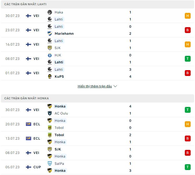 Nhận định, soi kèo Lahti vs Honka, 22h ngày 7/8 - Ảnh 1