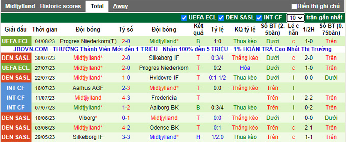 Nhận định, soi kèo Lyngby vs Midtjylland, 21h ngày 6/8 - Ảnh 2